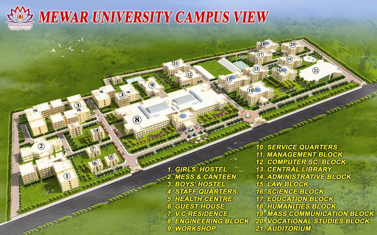 mewar university phd thesis format